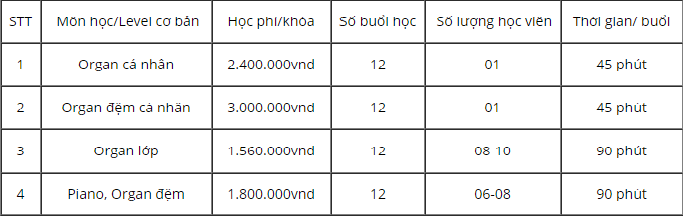 Chi phí học đàn Organ cấp tốc và thời lượng buổi học